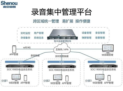 上海高清电话录音系统与信息系统集成服务 构建企业智慧通信新生态