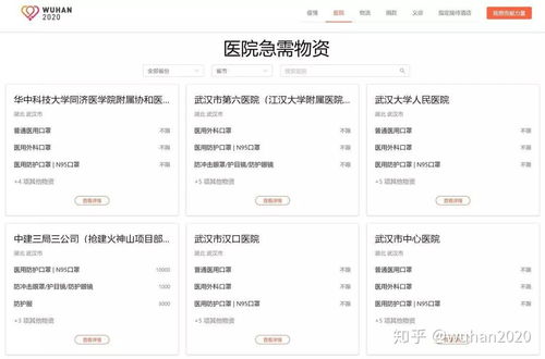资源求助一站通 wuhan2020信息服务官网正式上线与上海信息系统集成服务的协同效应