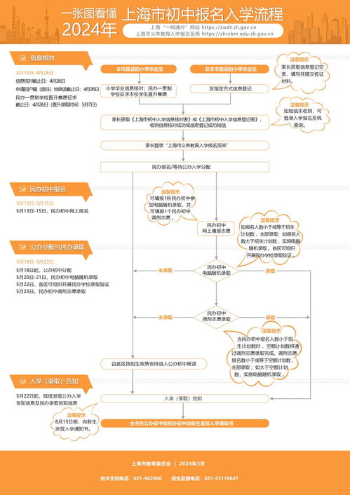 扩散！上海家长必看 市义务教育入学报名系统正式开放，随申办APP轻松办理全攻略